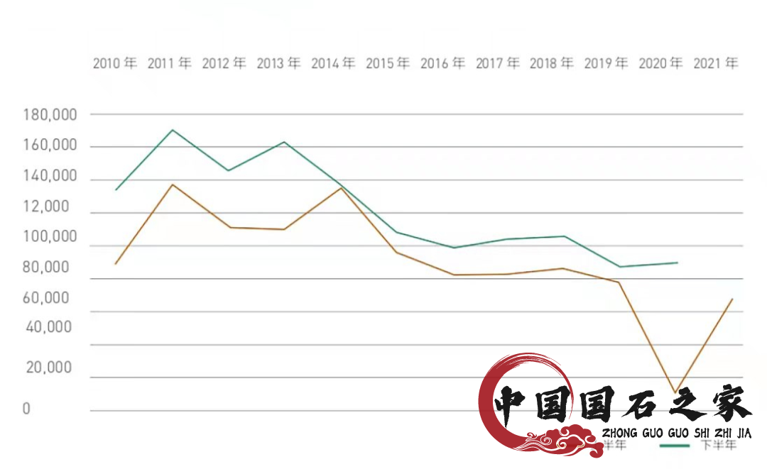 2022壽山田黃石多少錢一克，拍場上千萬級別的壽山田黃