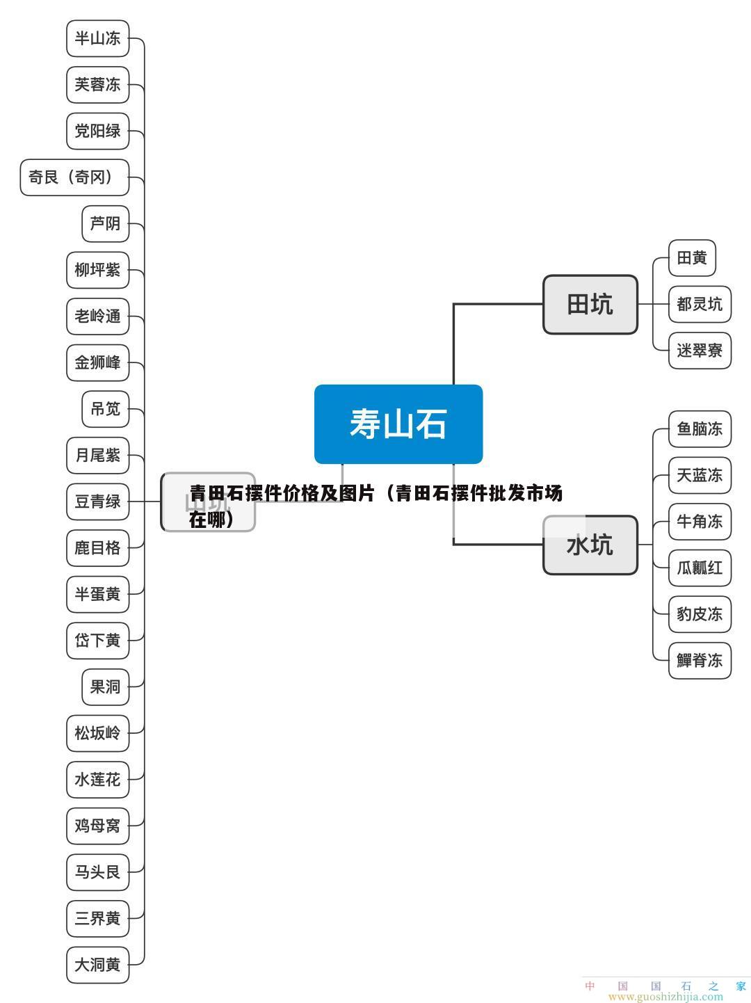 青田石擺件價格及圖片（青田石擺件批發(fā)市場在哪）