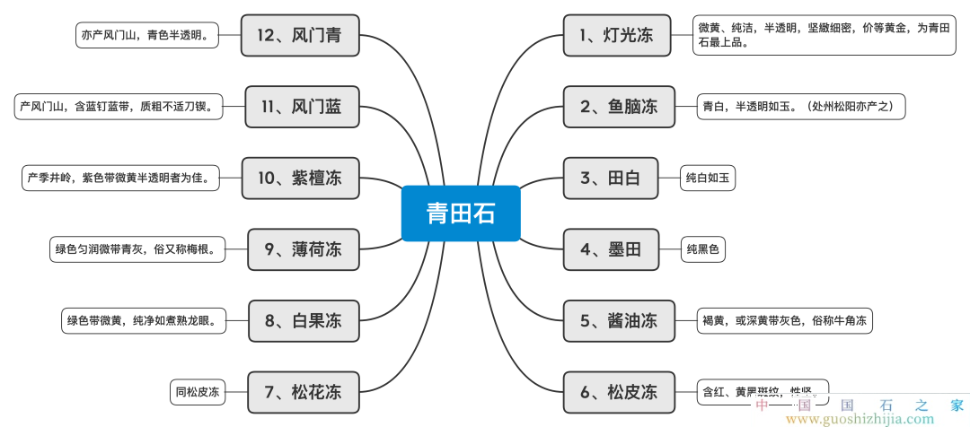 ?青田石原石圖片及價(jià)格 ?青田石原石圖片及價(jià)格